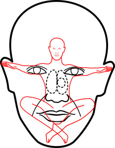 face-reading