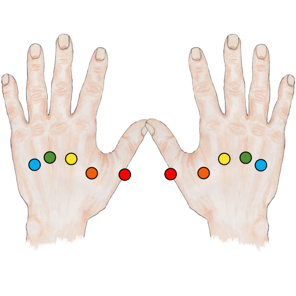 Reflexology Hand Mapping for Gait Balance Reflexology chart showing gait reflex points mapped on the hand to correspond with foot points